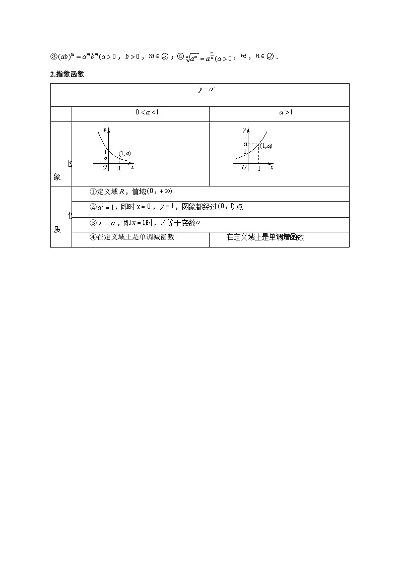 专题09 指数与指数函数（教师版）第2页
