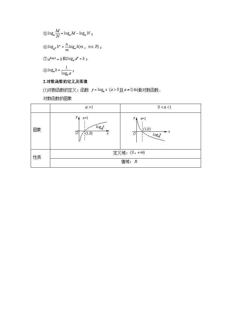 专题10 对数与对数函数 （学生版）第2页