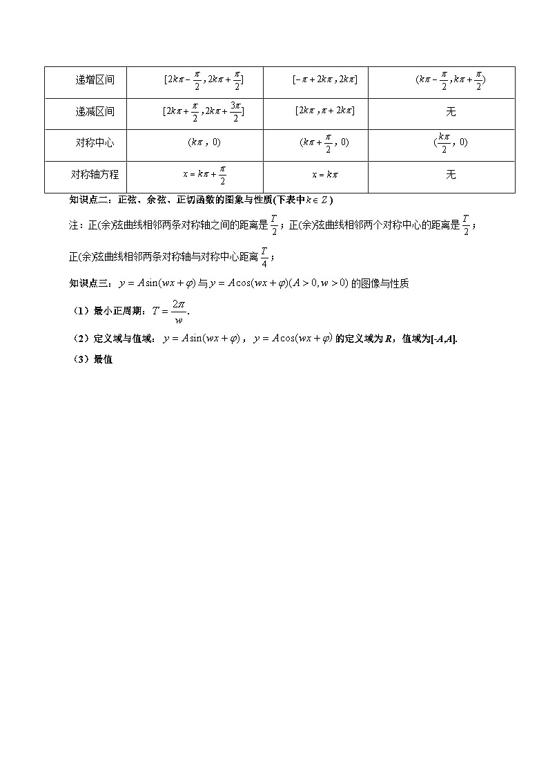 专题19 三角函数图象与性质 （学生版）第2页