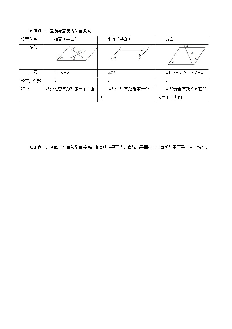 专题29 空间点、直线、平面之间的位置关系（教师版）第2页