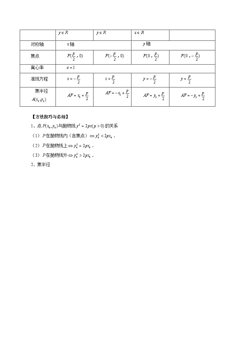 专题40 抛物线及其性质（教师版）第2页