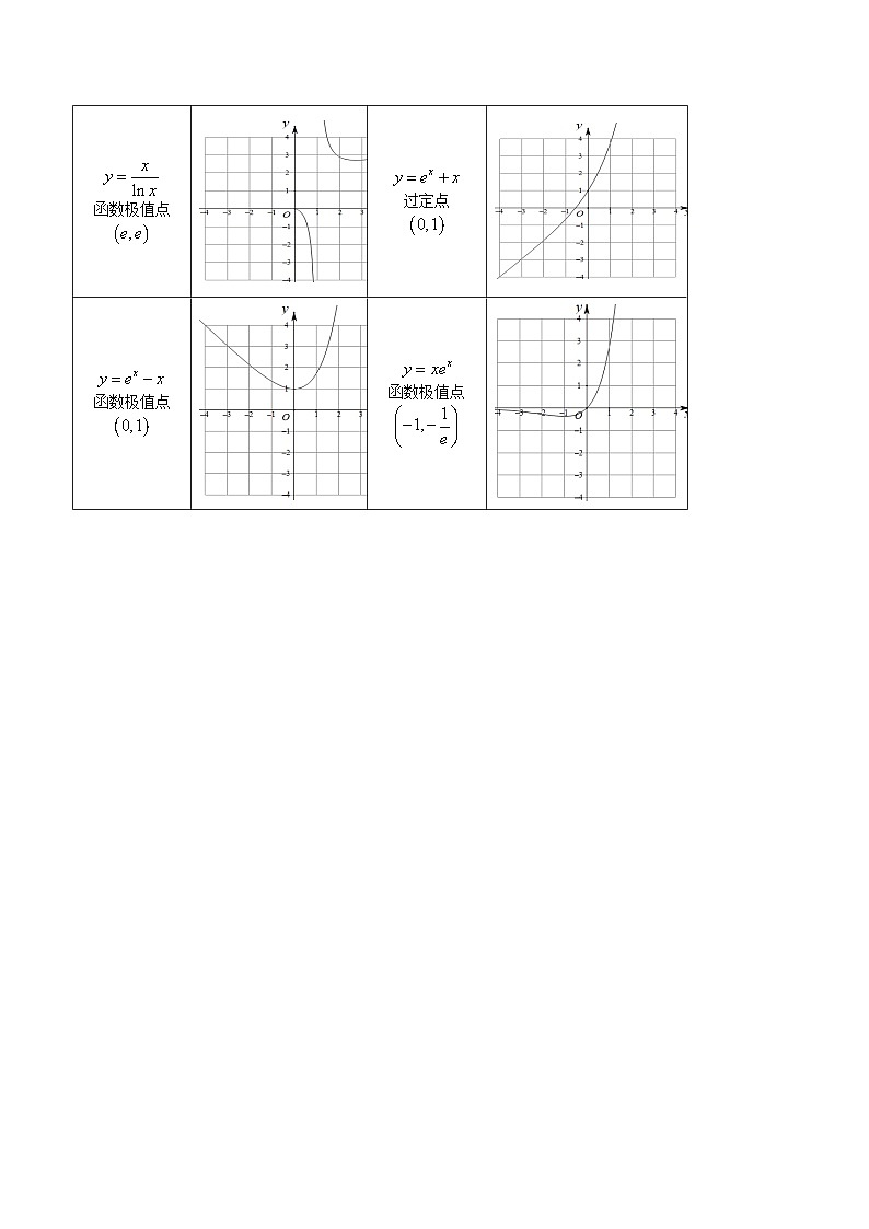 最新高考数学二轮复习讲义重难点突破篇  专题11 导数中的同构问题02