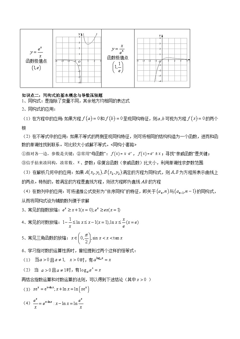 最新高考数学二轮复习讲义重难点突破篇  专题11 导数中的同构问题03