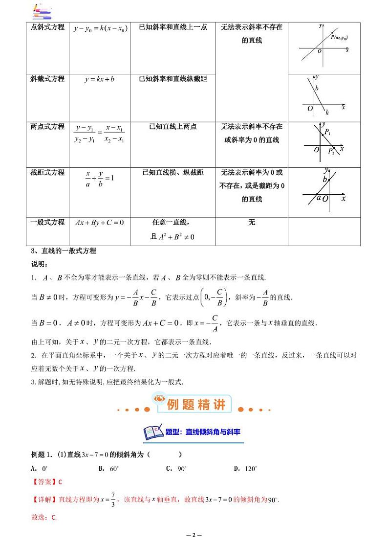 第10章  解析几何-第01讲 直线的方程-2024版高考数学零基础一轮复习讲义PDF原卷+解析02