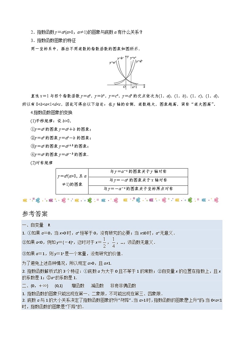 第02讲 指数函数（教师版）-高一数学同步精品讲义（苏教版必修第一册）第2页