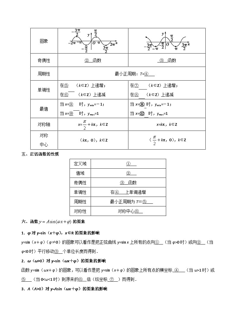 第03讲 三角函数的图象和性质-高一数学同步精品讲义（苏教版必修第一册）03
