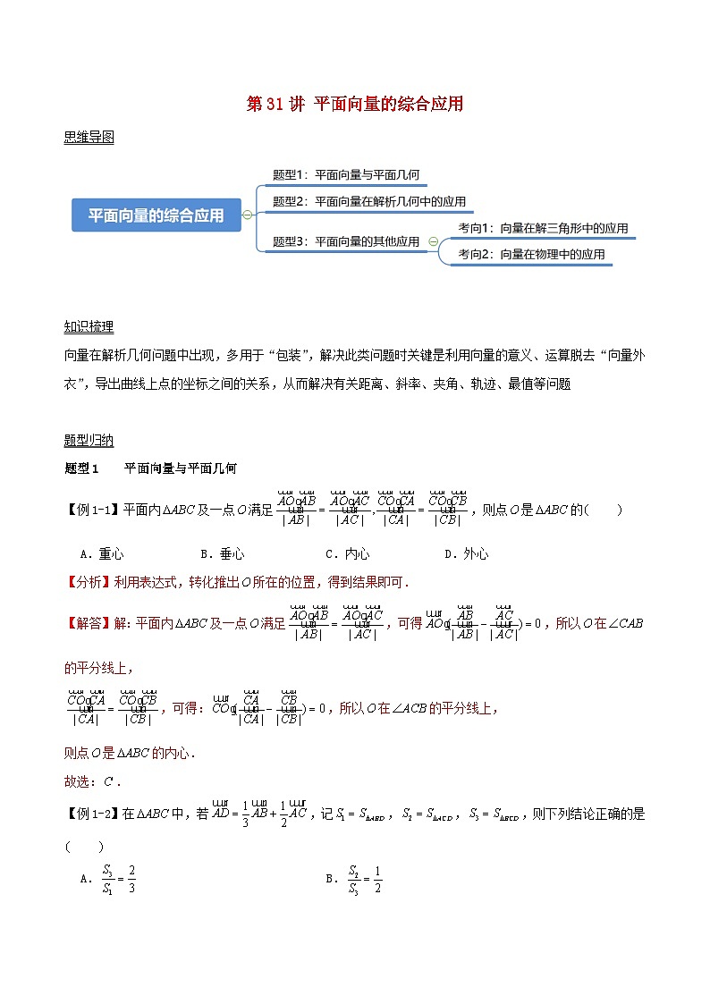 2024年新高考数学一轮复习知识梳理与题型归纳第31讲平面向量的综合应用（教师版）01