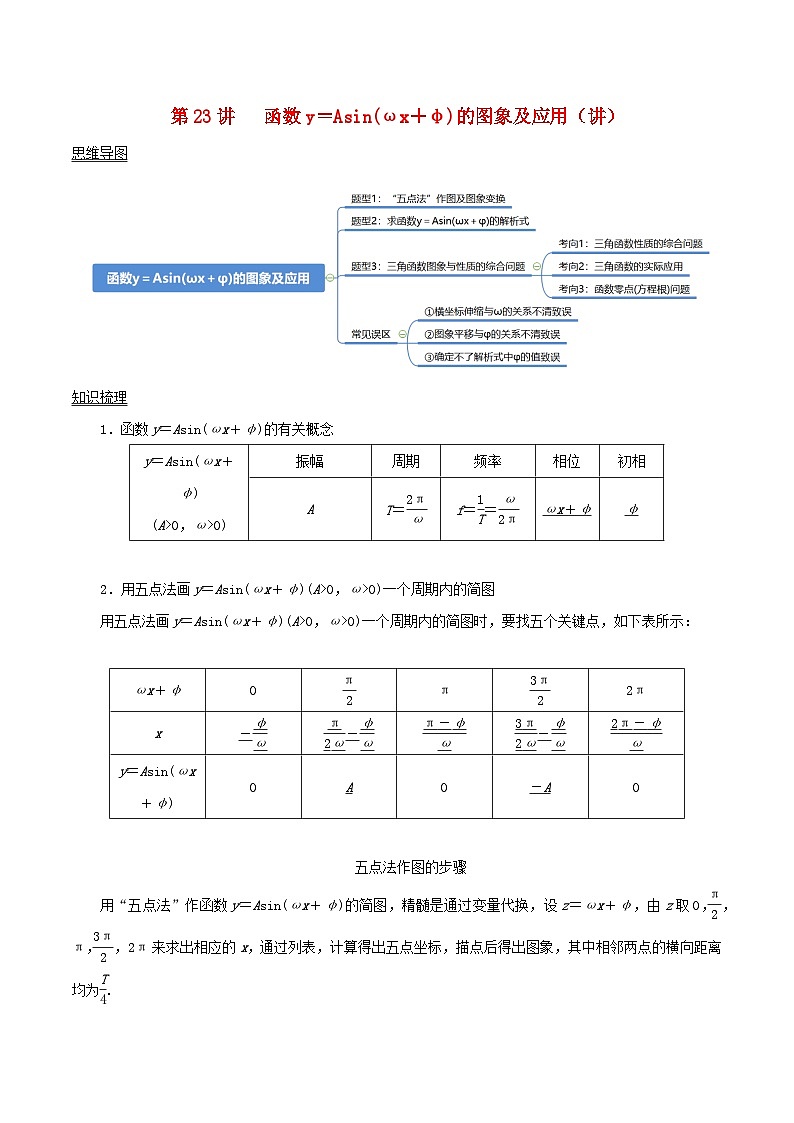 2024年新高考数学一轮复习知识梳理与题型归纳第23讲函数y＝Asinωx+φ的图象及应用（教师版）第1页