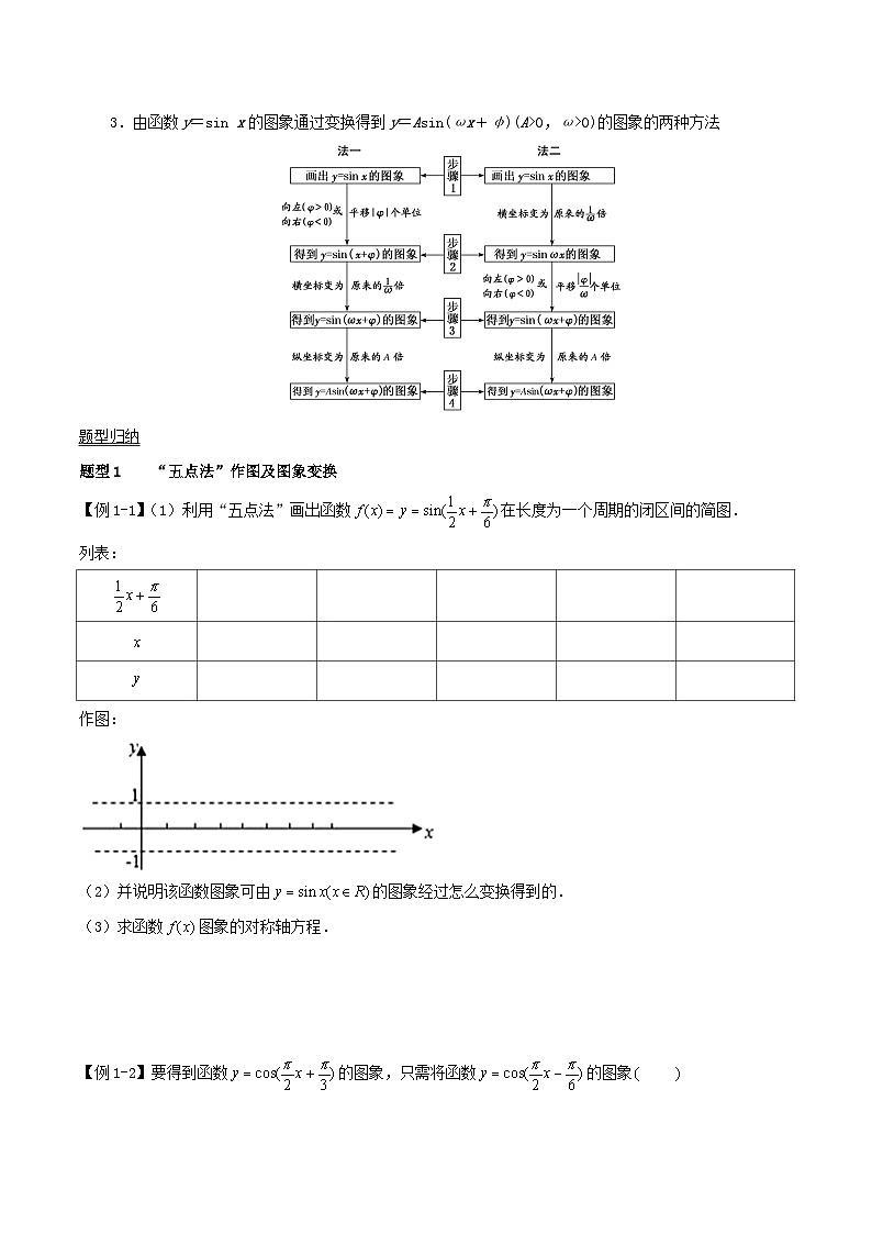 2024年新高考数学一轮复习知识梳理与题型归纳第23讲函数y＝Asinωx+φ的图象及应用（学生版）第2页