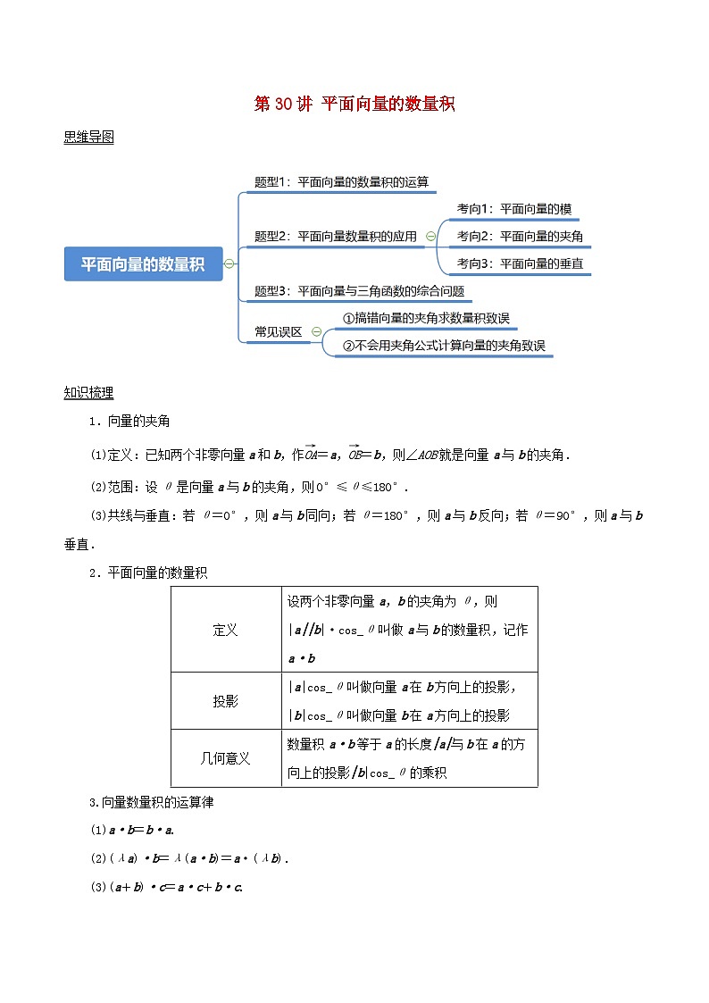 2024年新高考数学一轮复习知识梳理与题型归纳第30讲平面向量的数量积（教师版）第1页