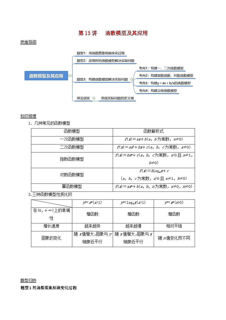 2024年新高考数学一轮复习知识梳理与题型归纳第13讲函数模型及其应用（教师版）第1页