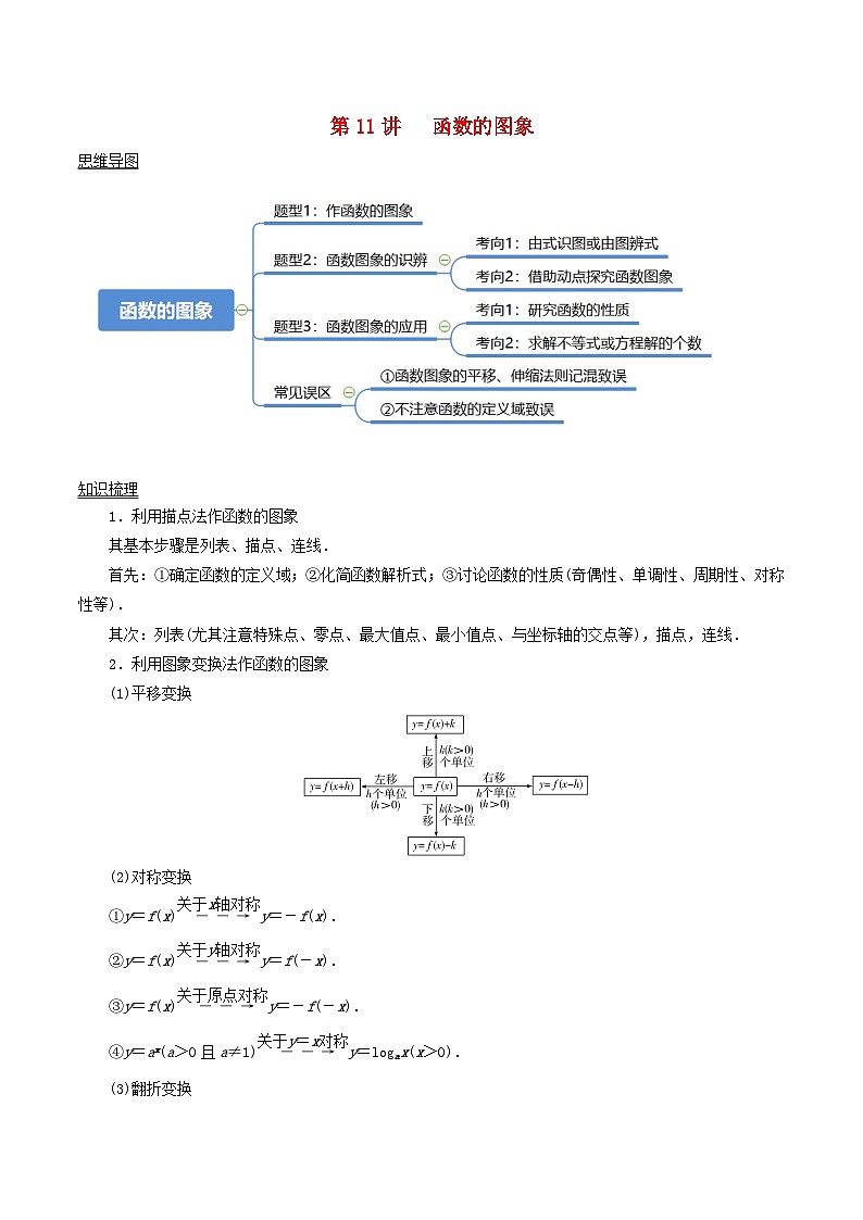 2024年新高考数学一轮复习知识梳理与题型归纳第11讲函数的图象（教师版）第1页