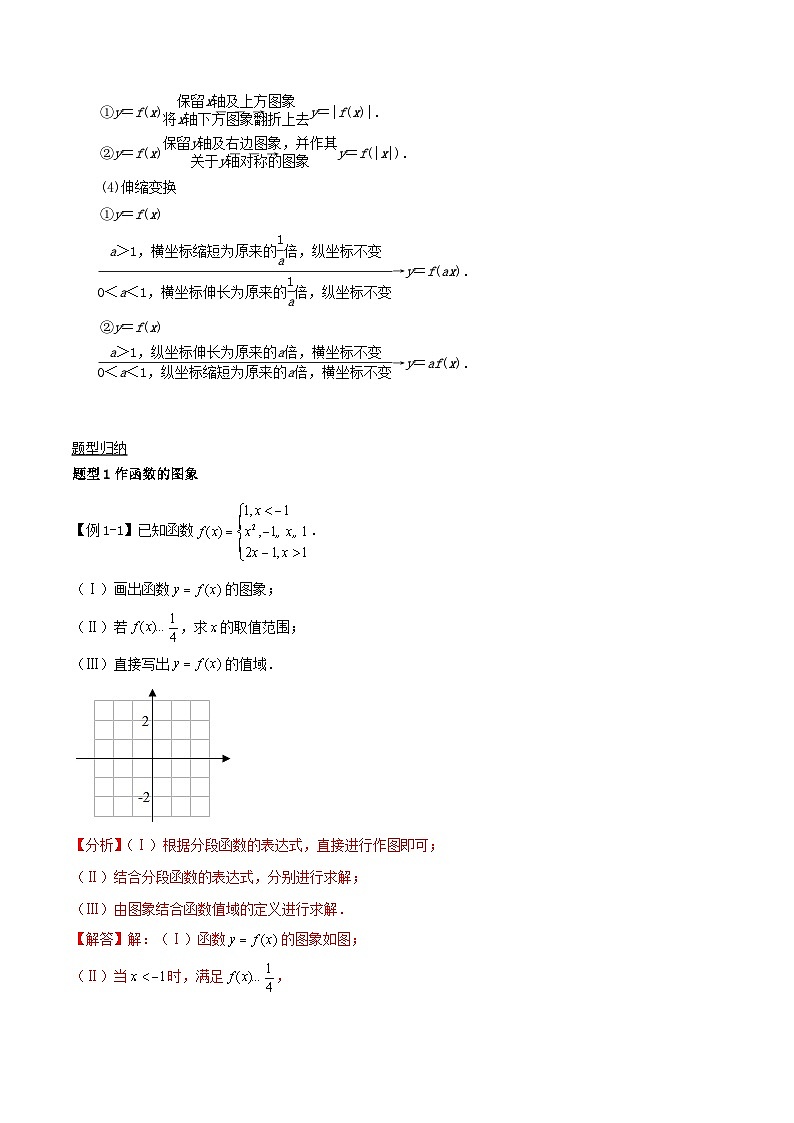 2024年新高考数学一轮复习知识梳理与题型归纳第11讲函数的图象（教师版）第2页