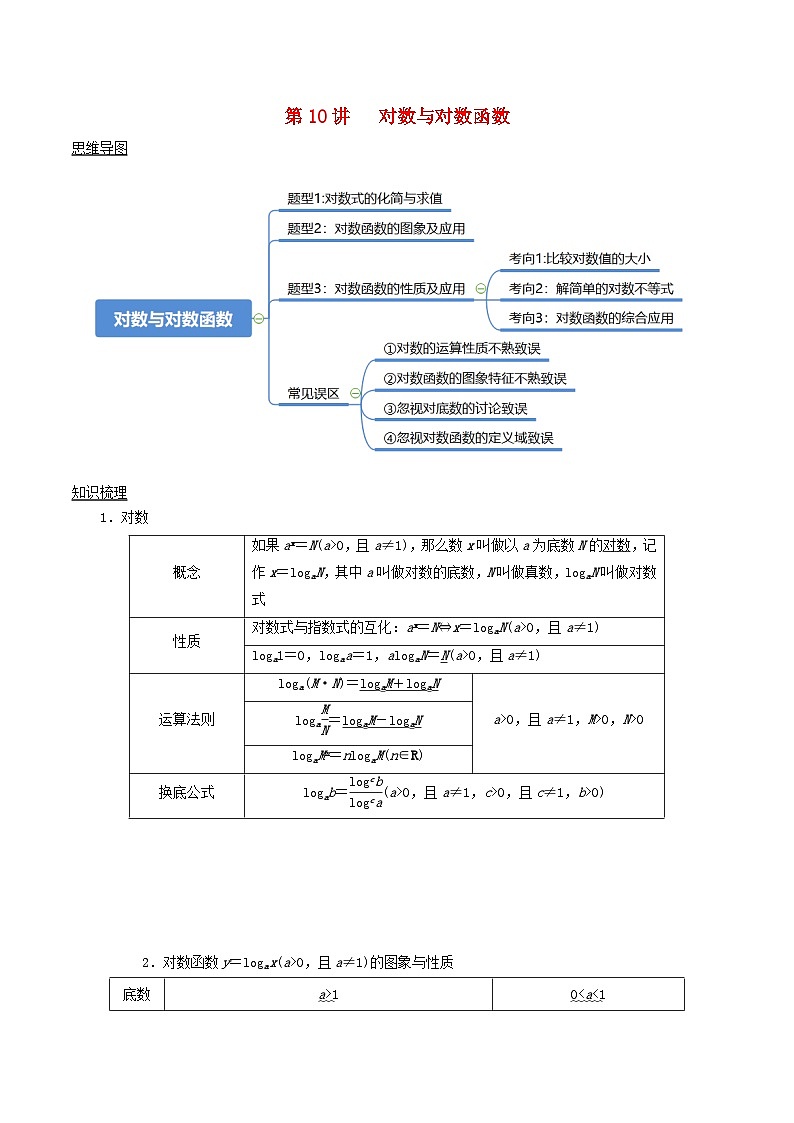 2024年新高考数学一轮复习知识梳理与题型归纳第10讲对数与对数函数（教师版）第1页