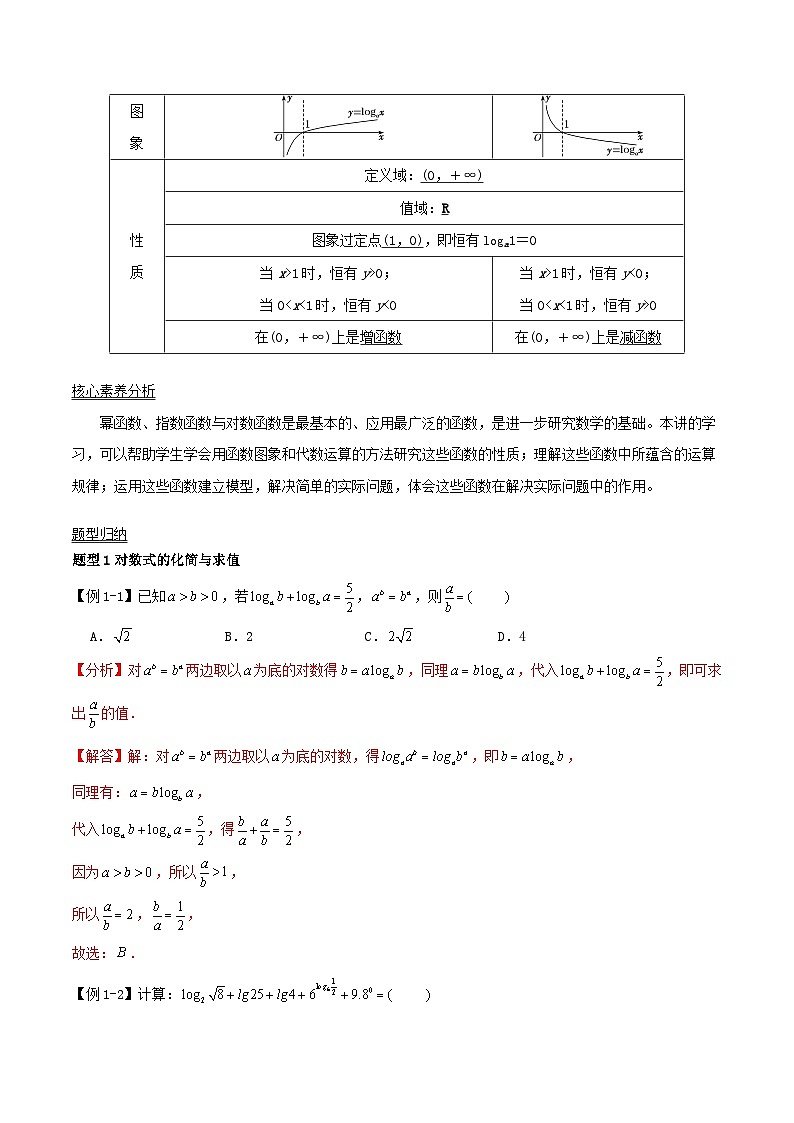 2024年新高考数学一轮复习知识梳理与题型归纳第10讲对数与对数函数（教师版）第2页
