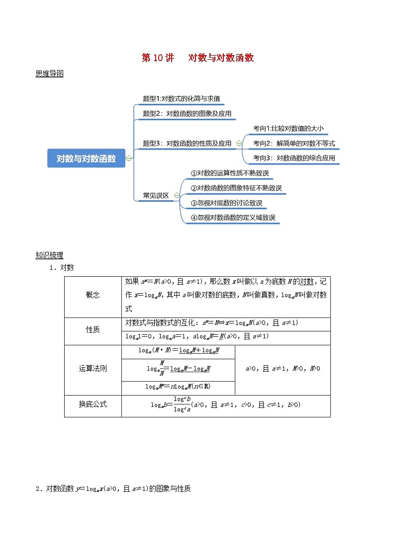 2024年新高考数学一轮复习知识梳理与题型归纳第10讲对数与对数函数（学生版）第1页