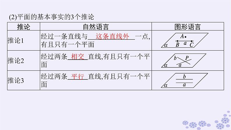 适用于新高考新教材备战2025届高考数学一轮总复习第8章立体几何与空间向量第2节空间点直线平面之间的位置关系课件新人教A版第7页