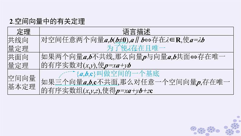 适用于新高考新教材备战2025届高考数学一轮总复习第8章立体几何与空间向量第5节空间向量及其运算课件新人教A版第7页