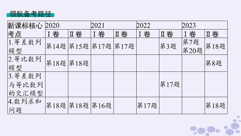 适用于新高考新教材备战2025届高考数学一轮总复习第6章数列第1节数列的概念与简单表示法课件新人教A版02