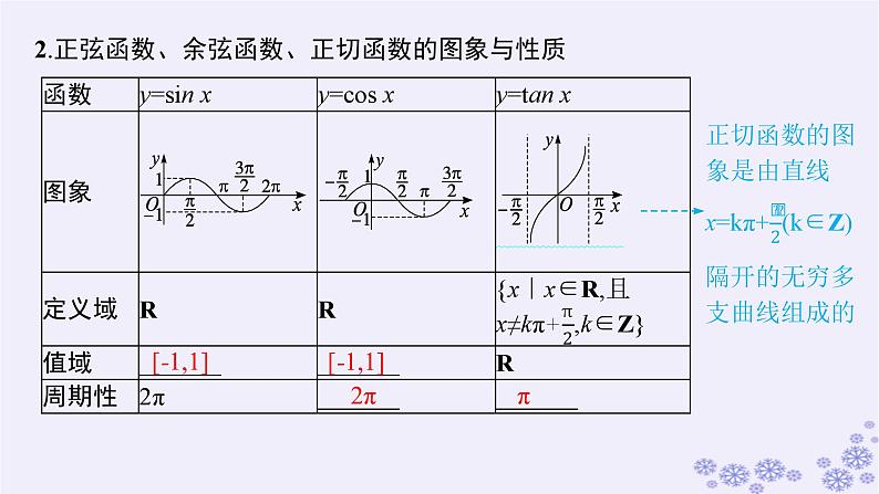 适用于新高考新教材备战2025届高考数学一轮总复习第5章三角函数解三角形第5节三角函数的图象与性质课件新人教A版第6页