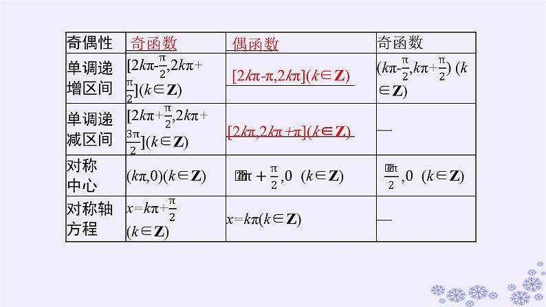 适用于新高考新教材备战2025届高考数学一轮总复习第5章三角函数解三角形第5节三角函数的图象与性质课件新人教A版第7页