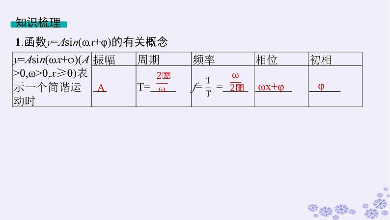 适用于新高考新教材备战2025届高考数学一轮总复习第5章三角函数解三角形第6节函数y=Asinωx φ的图象及应用课件新人教A版05