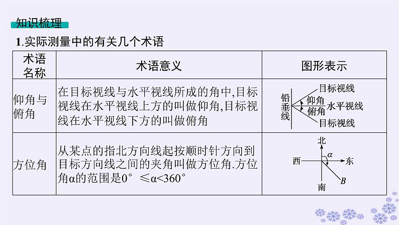 适用于新高考新教材备战2025届高考数学一轮总复习第5章三角函数解三角形第8节解三角形的实际应用课件新人教A版第5页