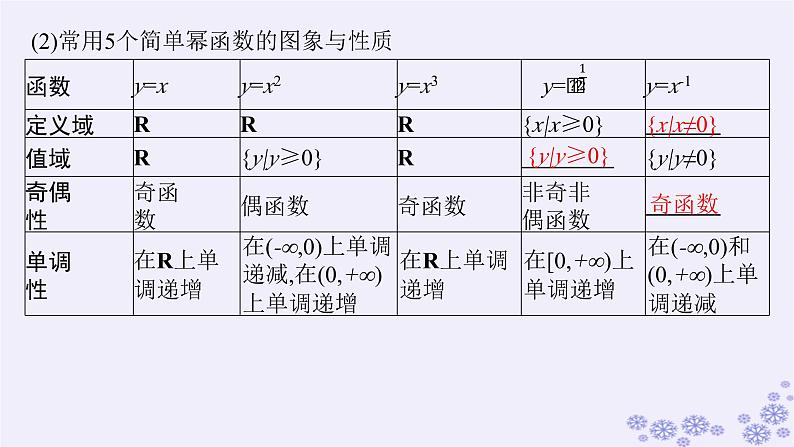 适用于新高考新教材备战2025届高考数学一轮总复习第3章函数与基本初等函数第4节幂函数对勾函数及一次分式函数课件新人教A版06