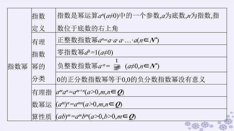 适用于新高考新教材备战2025届高考数学一轮总复习第3章函数与基本初等函数第5节指数与对数运算课件新人教A版第6页