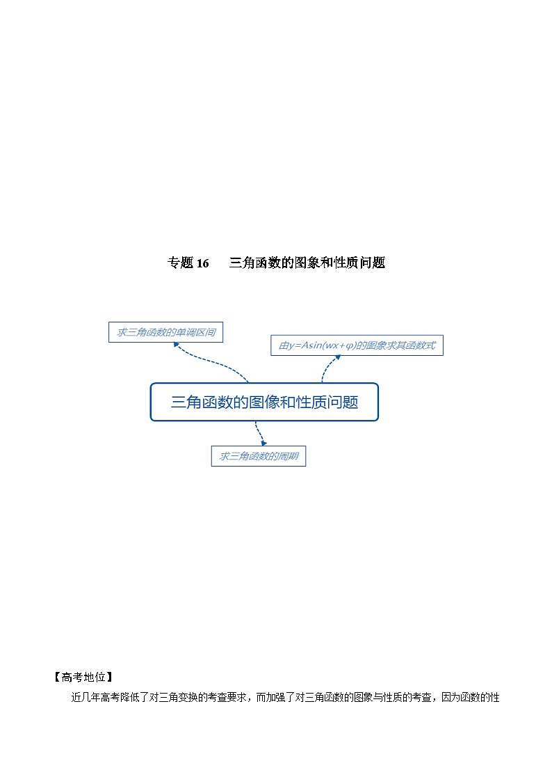 高考数学解题方法模板50讲 专题16 三角函数的图象和性质（解析版）第2页