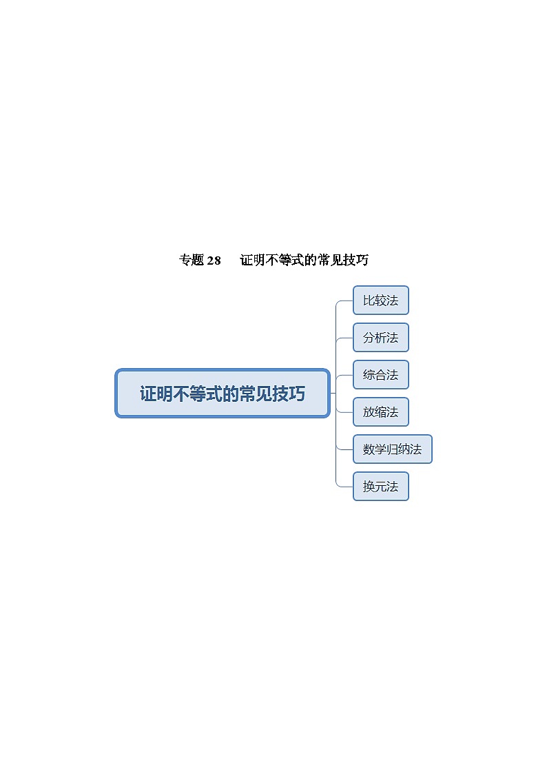 最新高考数学解题方法模板50讲 专题28 证明不等式的常见技巧02