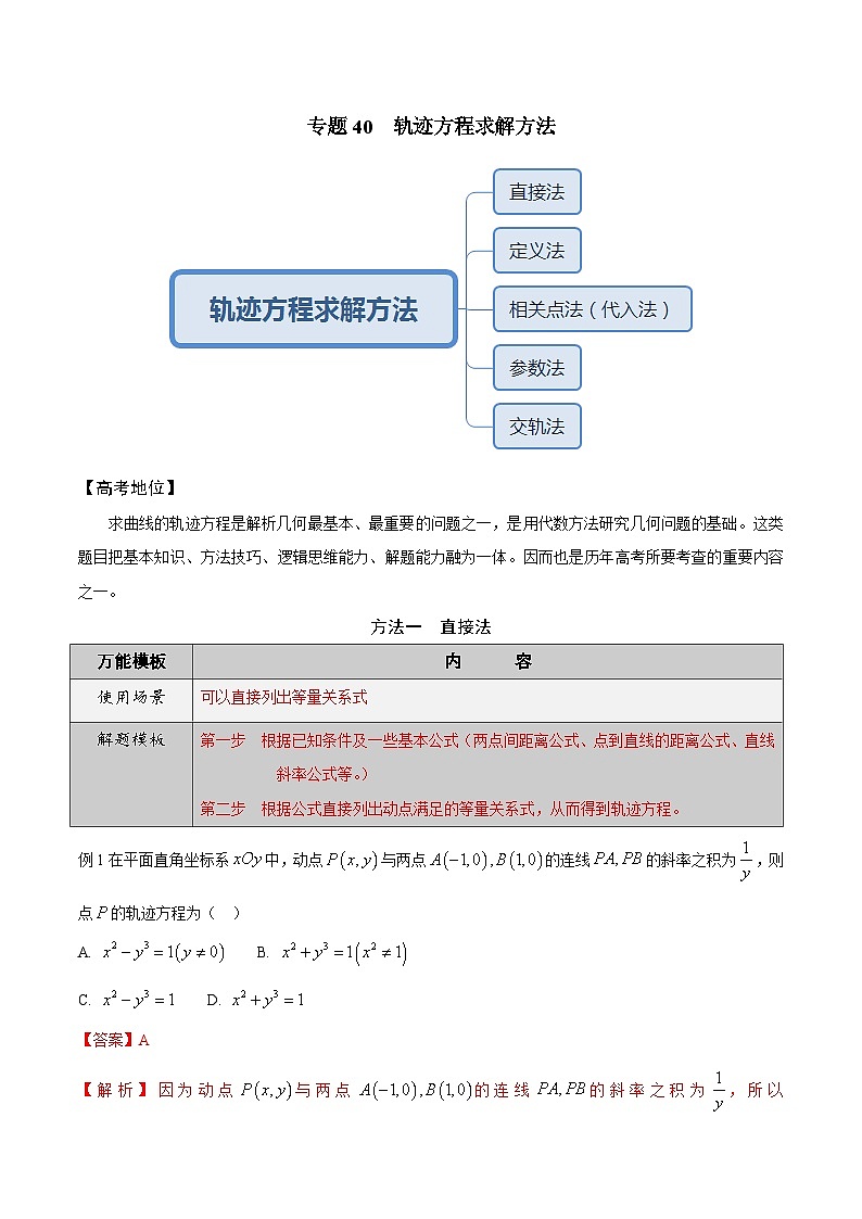 最新高考数学解题方法模板50讲 专题40 轨迹方程求解方法02