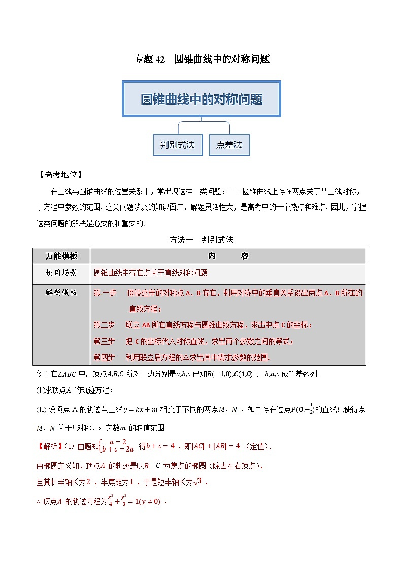 最新高考数学解题方法模板50讲 专题42 圆锥曲线中的对称问题02
