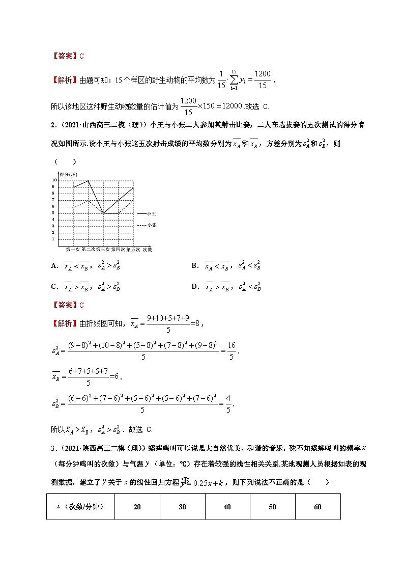 第2讲　统计与成对数据的分析（练·教师版）第2页