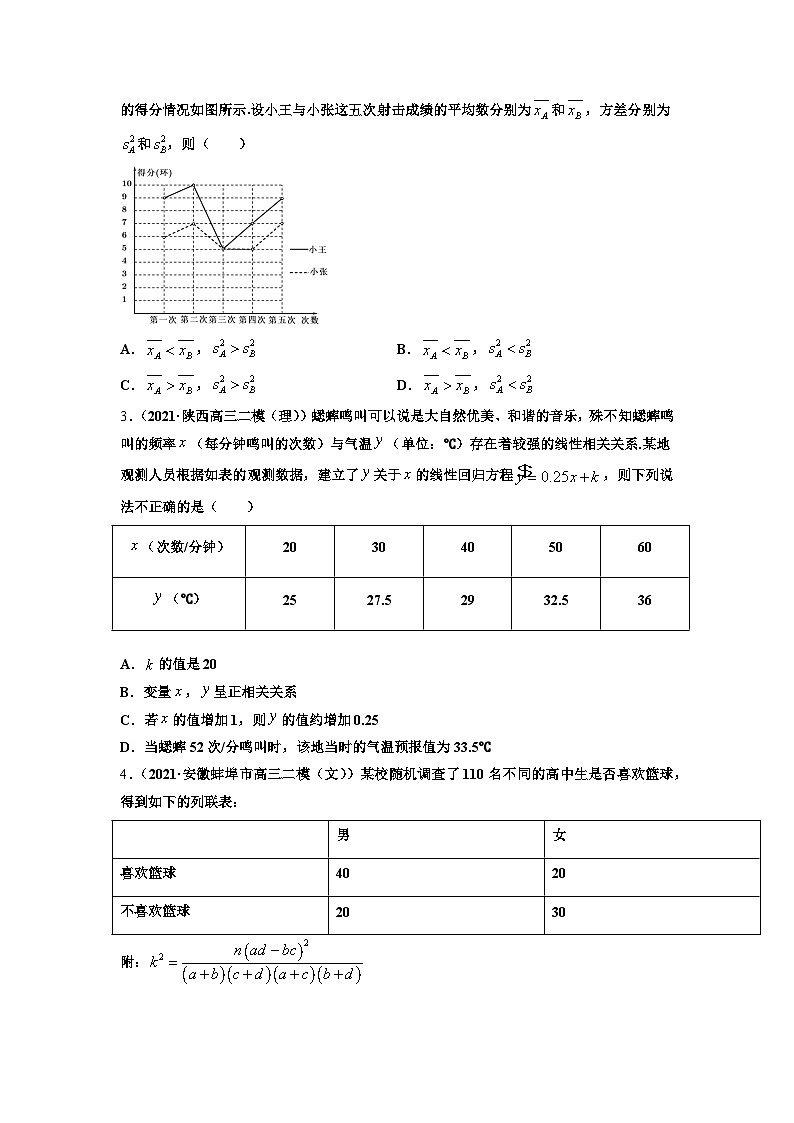 第2讲　统计与成对数据的分析（练·学生版）第2页