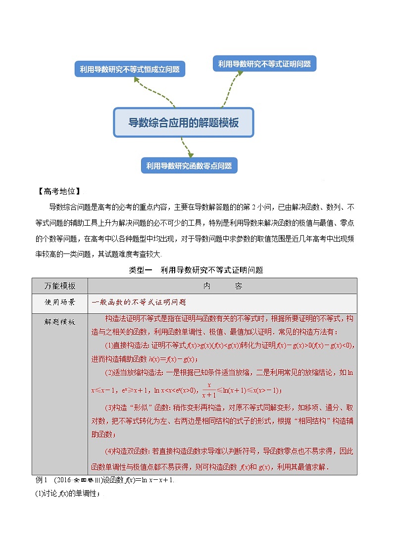 最新高考数学解题方法模板50讲 专题14  导数综合应用的解题模板03
