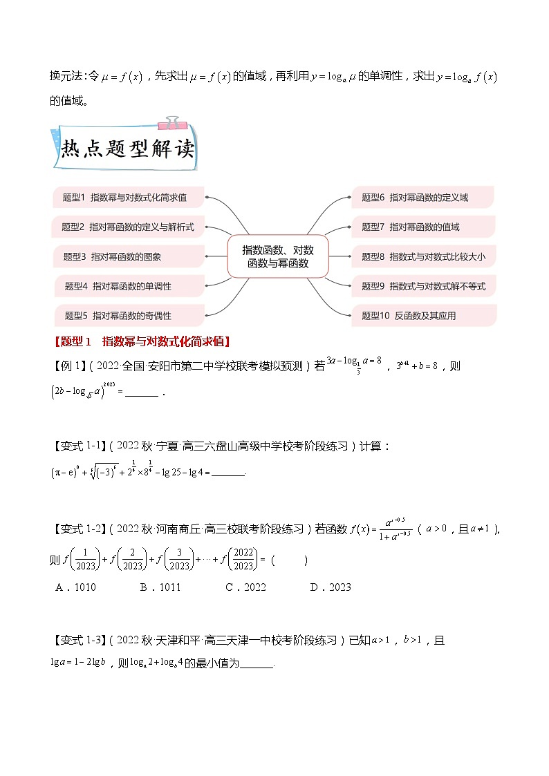 新高考数学【热点·重点·难点】专练  热点2-3 指数函数、对数函数与幂函数10大题型03