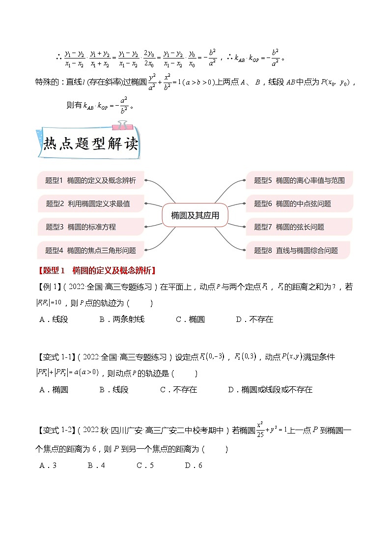 新高考数学【热点·重点·难点】专练  热点8-2 椭圆及其应用8大题型03