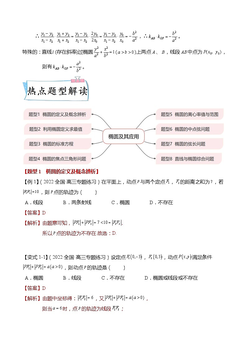 新高考数学【热点·重点·难点】专练  热点8-2 椭圆及其应用8大题型03