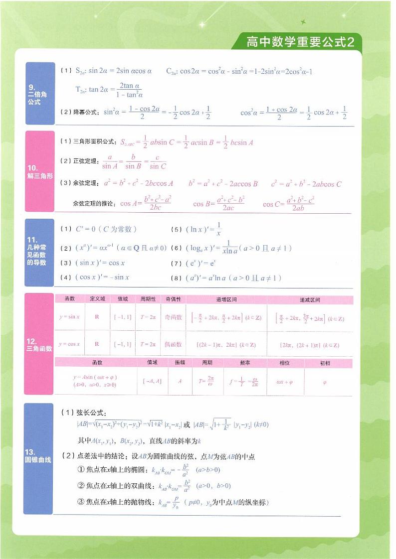 2024最新版高考二轮数学新教材版知识点思维导图第2页