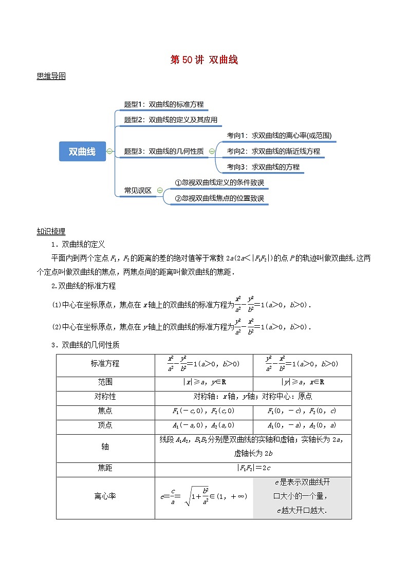 2024年新高考数学一轮复习知识梳理与题型归纳第50讲双曲线（学生版）第1页