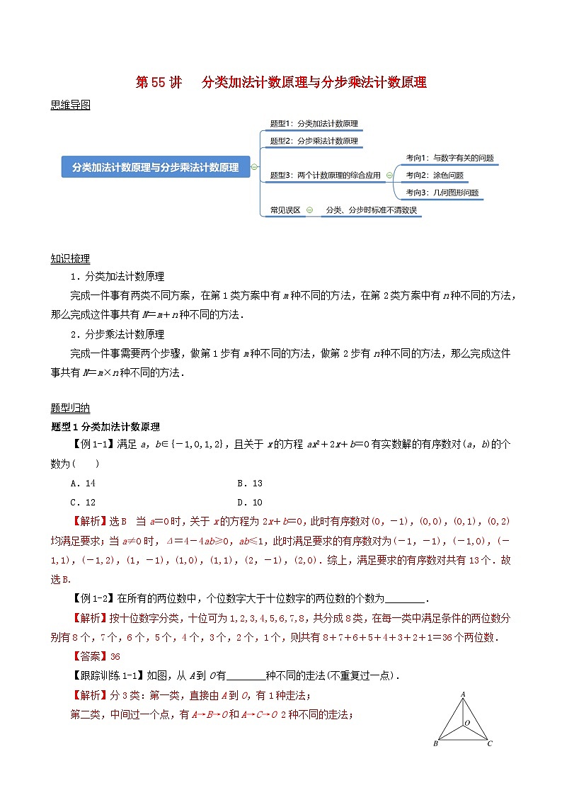 2024年新高考数学一轮复习知识梳理与题型归纳第55讲分类加法计数原理与分步乘法计数原理（教师版）01