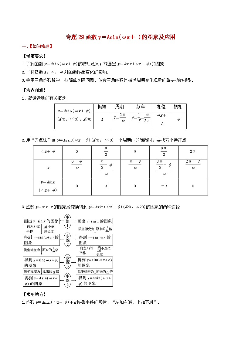2024年新高考数学一轮复习题型归类与强化测试专题29函数y＝Asinωx+φ的图象及应用（教师版）01