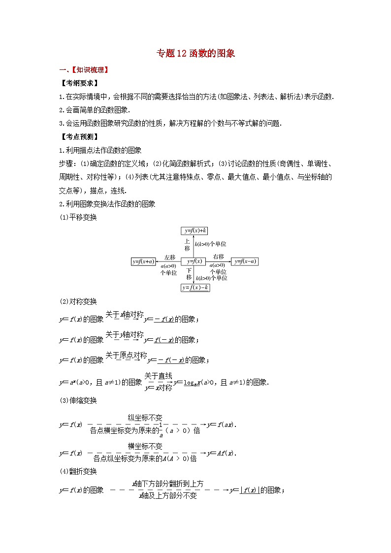2024年新高考数学一轮复习题型归类与强化测试专题12函数的图象（学生版）01