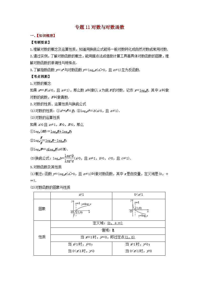 2024年新高考数学一轮复习题型归类与强化测试专题11对数与对数函数（教师版）01