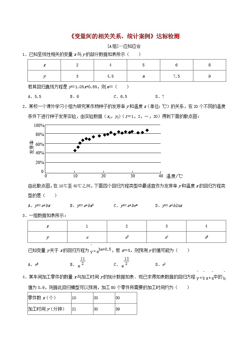 2024年新高考数学一轮复习达标检测第62讲变量间的相关关系统计案例（学生版）01
