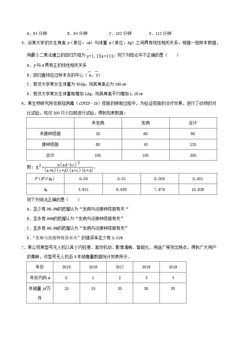 2024年新高考数学一轮复习达标检测第62讲变量间的相关关系统计案例（学生版）02