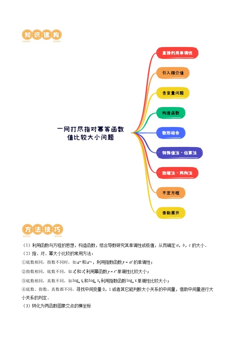 专题03 一网打尽指对幂等函数值比较大小问题+（9大核心考点）（讲义）-2024年高考数学二轮复习讲义（新教材新高考）03