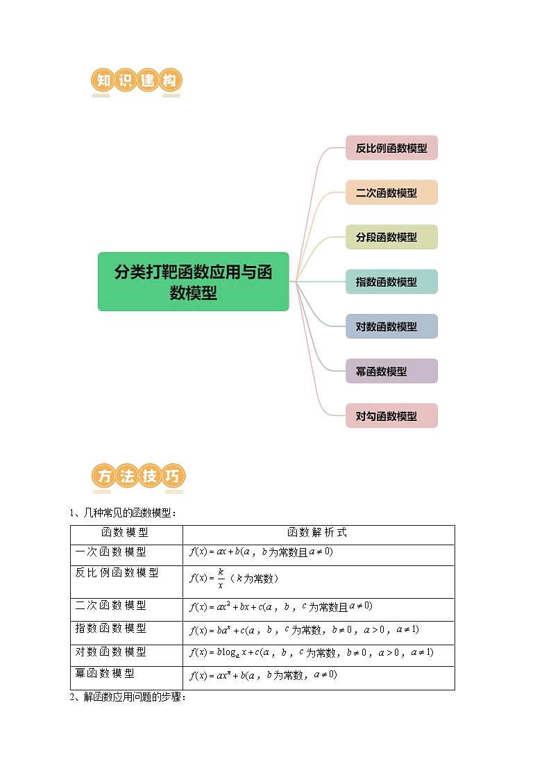 专题05 分类打靶函数应用与函数模型（6大核心考点）（讲义）（解析版）第3页