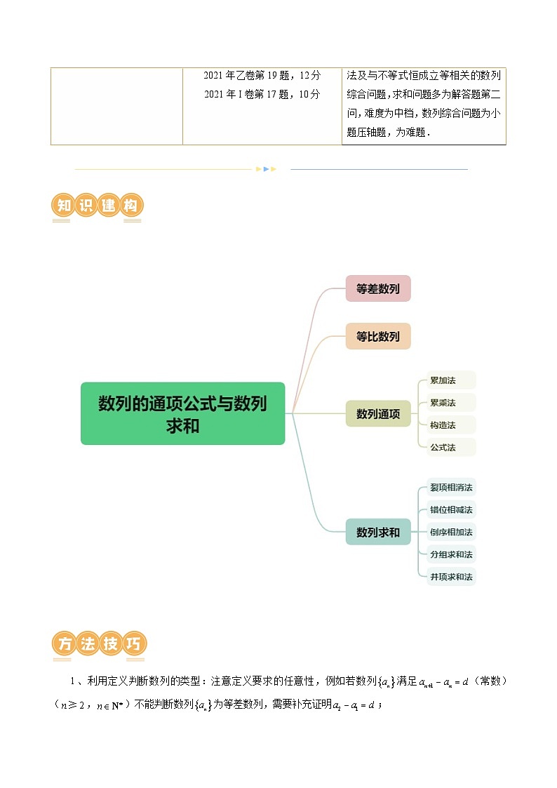 专题09 数列的通项公式、数列求和及综合应用（9大核心考点）（讲义）-2024年高考数学二轮复习讲义（新教材新高考）03